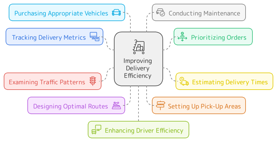 how-to-increase-delivery-efficiency.webp