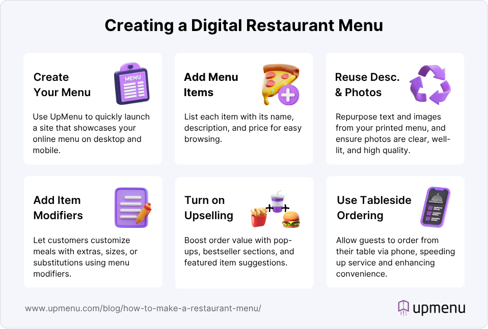 ALT: Infographic showing how to make a restaurant menu online