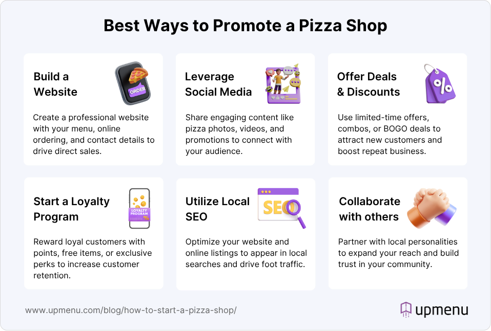 Infographic showing best ways to promote a pizza shop