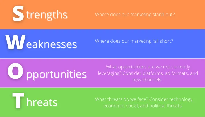 marketing-plan-swot-analysis