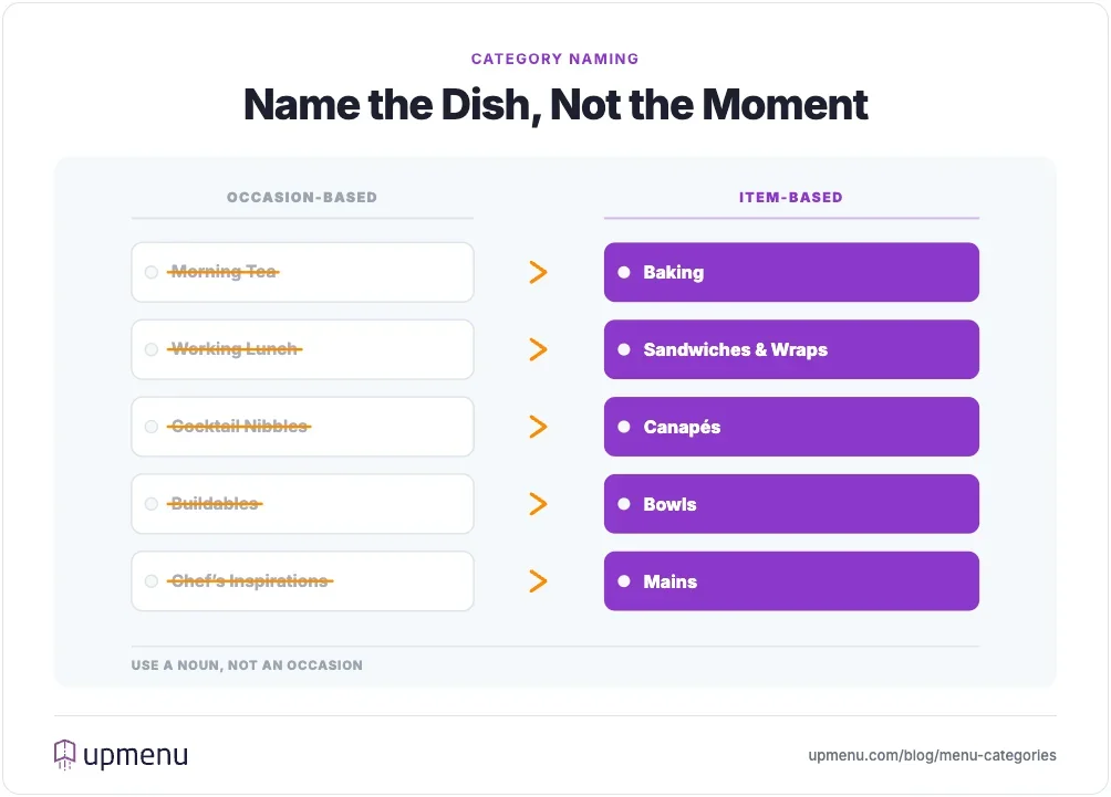 Menu category naming comparison showing occasion-based names crossed out and replaced with item-based names