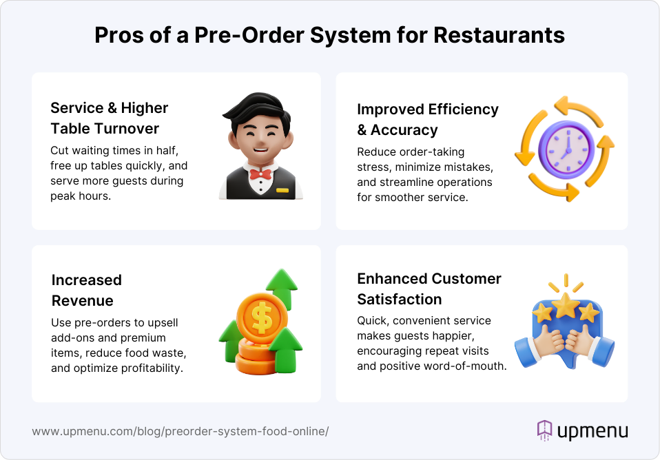 Infographic showing the top benefits of a restaurant pre-order system