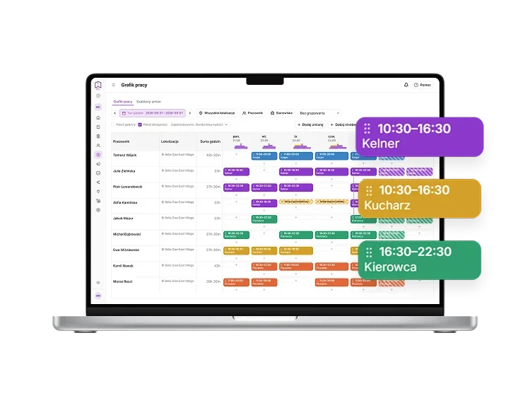 UpMenu work schedule on a laptop with waiter, cook and driver shifts