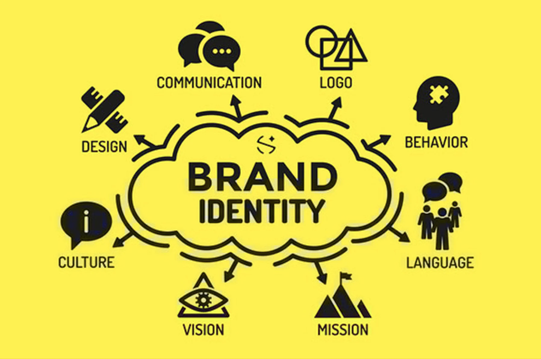 restaurant-brand-identity-example