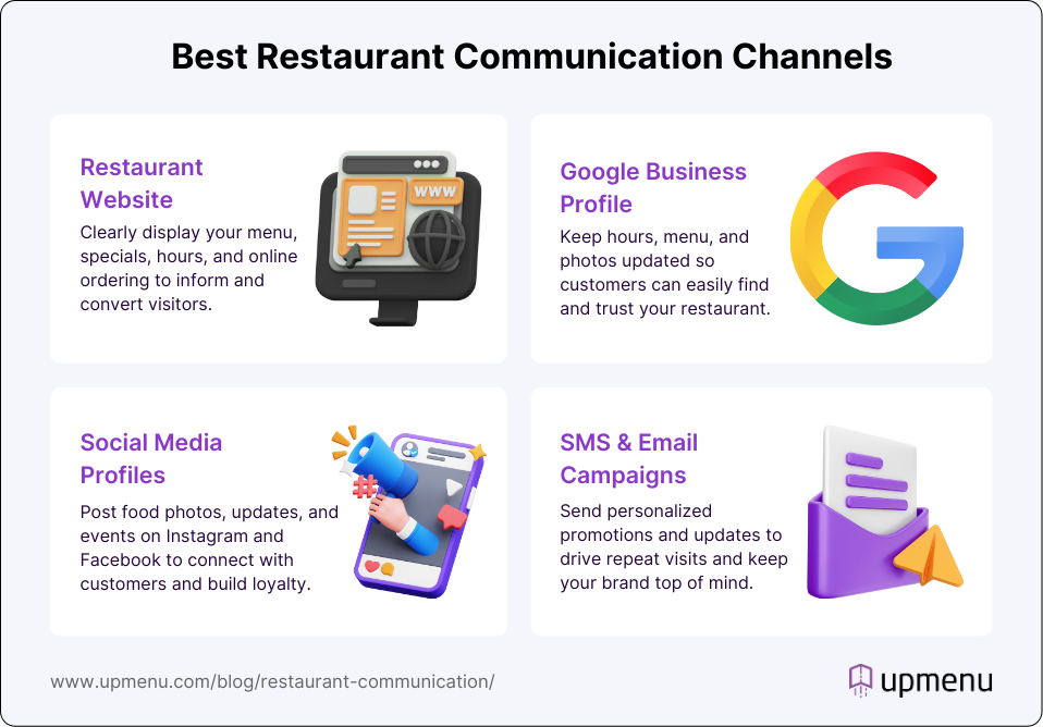 Infographic showing 8 Best Restaurant Communication Channels
