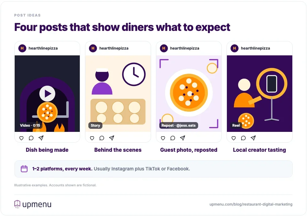 Four example social media posts for a pizzeria: a short video of a dish being made, a behind-the-scenes story, a reposted guest photo, and a local food creator's tasting