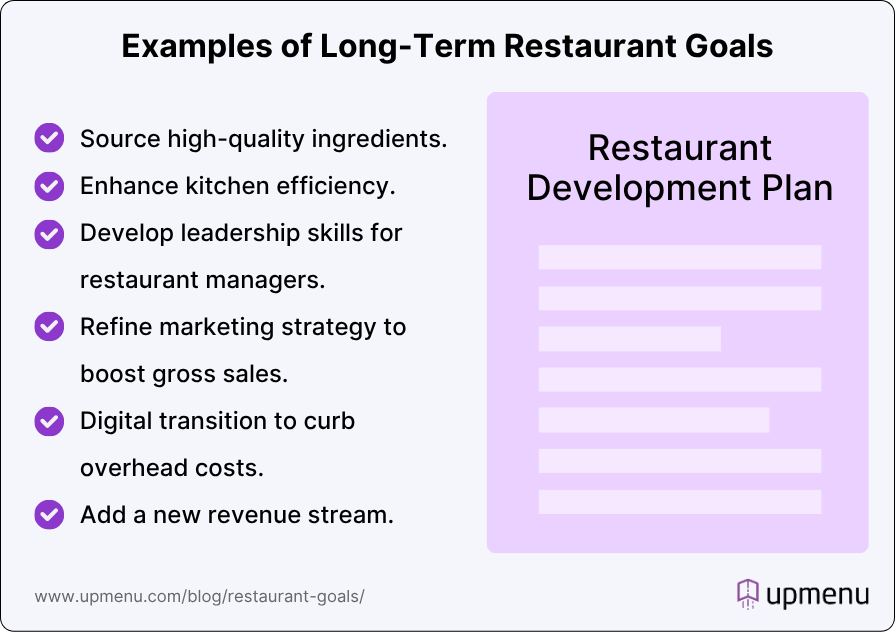 Infographic showing examples of long-term restaurant goals