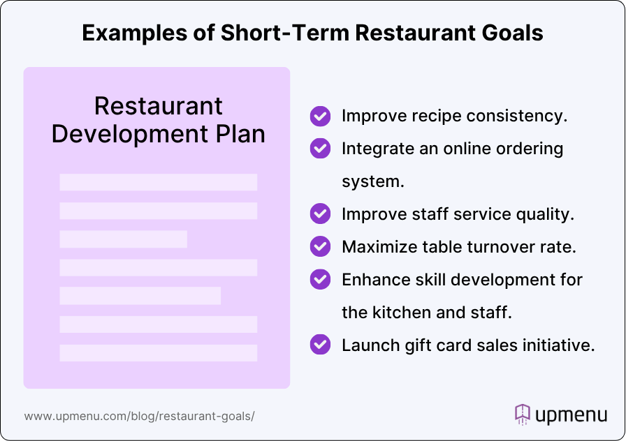 Infographic showing examples of short-term restaurant goals