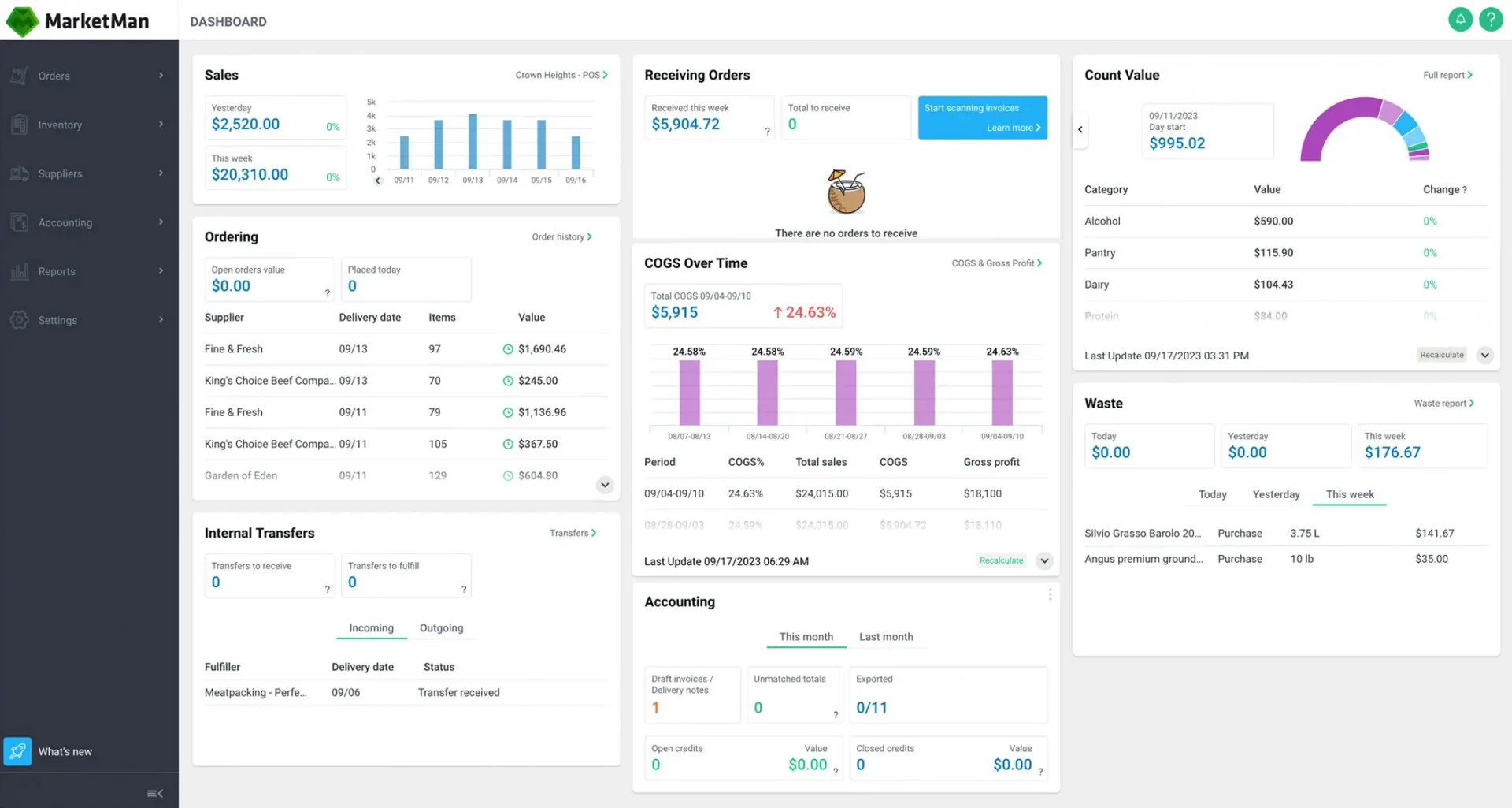 Restaurant Inventory Software example screen