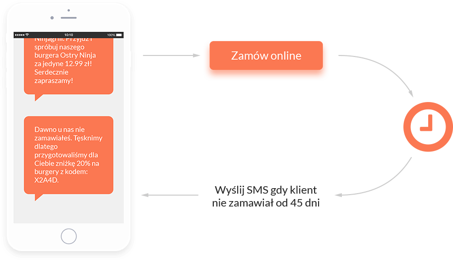 restaurant-marketing-3.webp