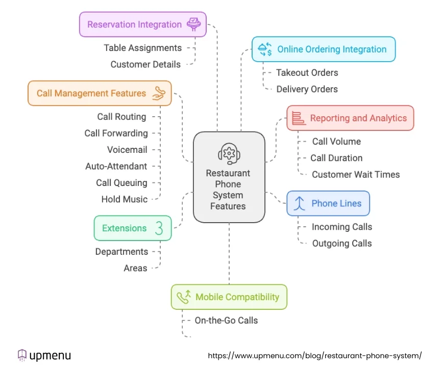restaurant-phone-system-features.webp
