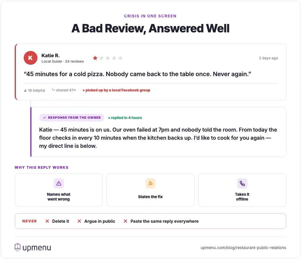 Example of a one-star restaurant review and the owner's reply within four hours
