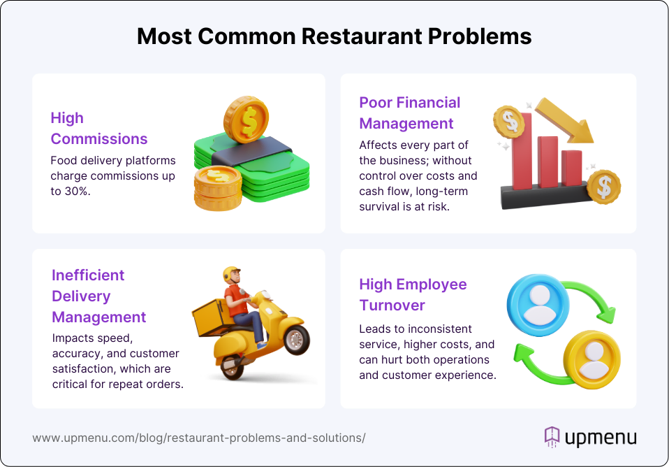 Infographic showing Most Common Restaurant Problems