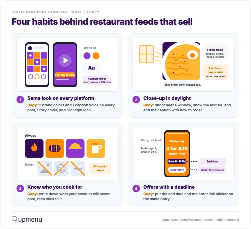 Four restaurant social media examples and what to copy: the same brand colors and caption voice on every platform, a daylight close-up with a caption that ends with how to order, a clear list of what the account never posts, and a Story offer with an end date and an order link sticker