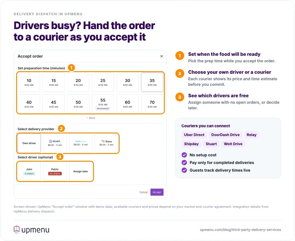 UpMenu order screen where a restaurant chooses its own driver or a courier, with price and time, while accepting a delivery