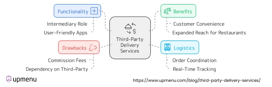 third-party-delivery-services-breakdown.webp