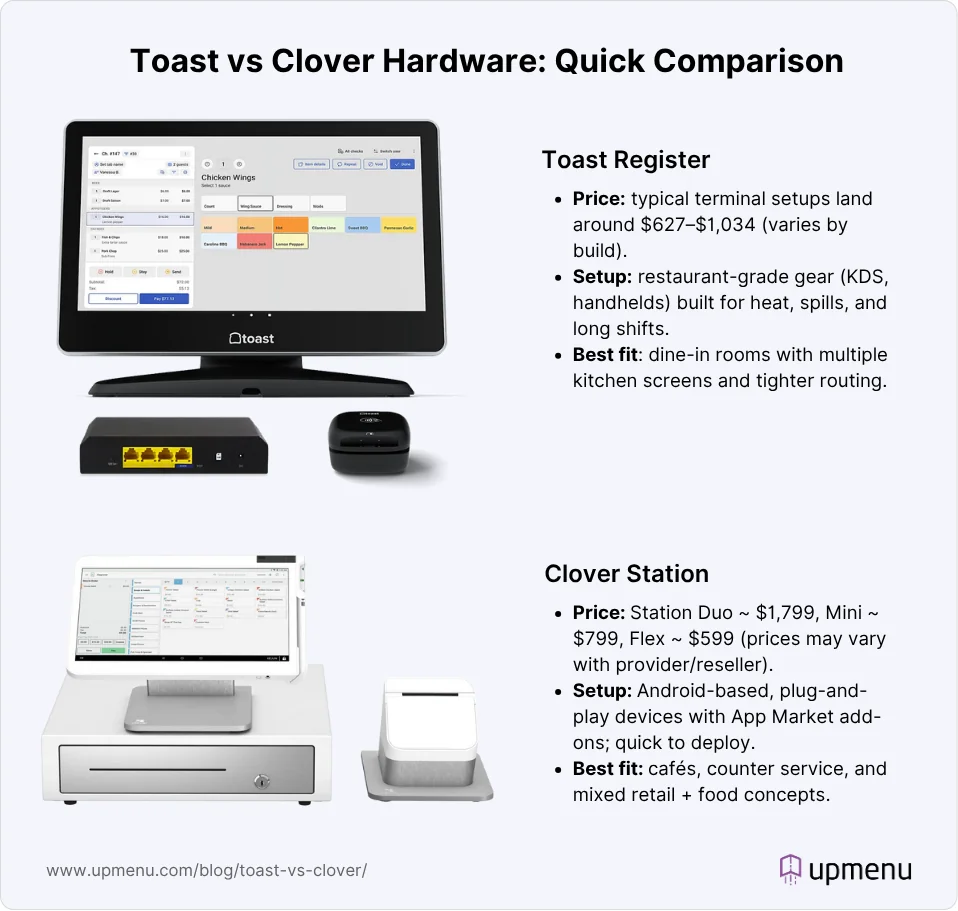 Infographic comparing Toast and Clover hardware