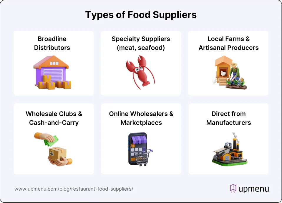 Types of restaurant food suppliers - infographic