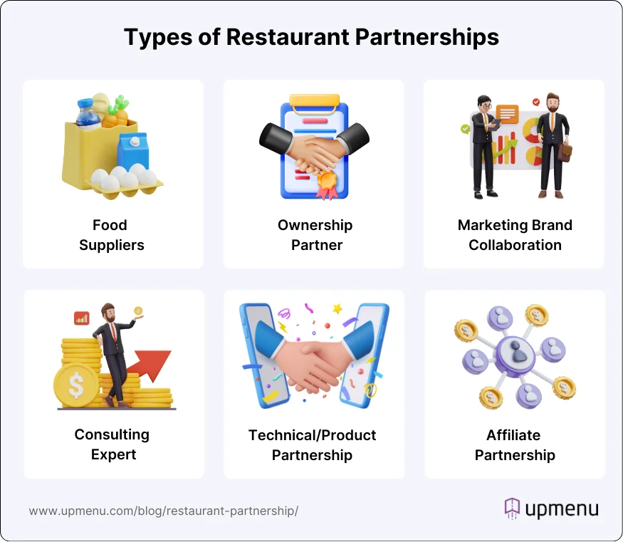 Types of restaurant partnerships - infographic