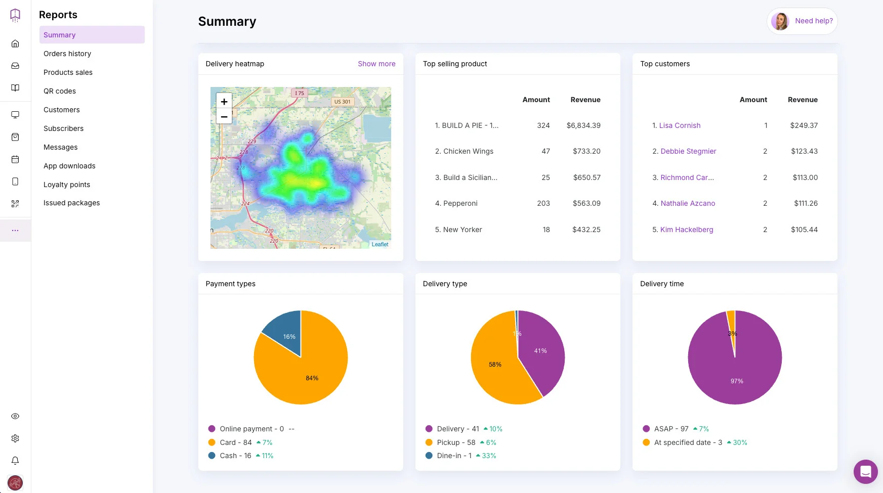 UpMenu example restaurant analytics dashboard