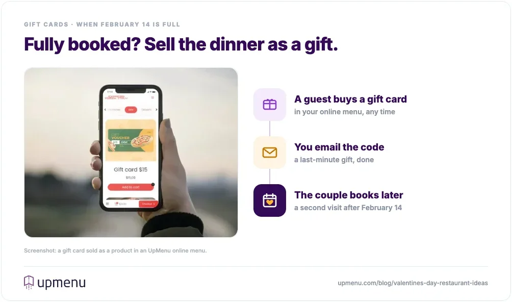 Restaurant gift card sold in an UpMenu online menu as a Valentine's gift when tables are fully booked, with the code sent by email and redeemed after February 14