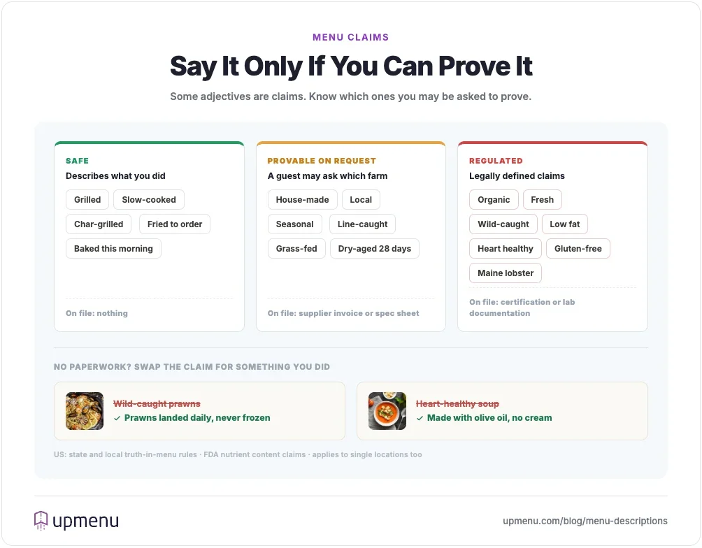 Menu claim risk spectrum from safe cooking-method words through provable sourcing claims to regulated terms like organic, fresh and heart healthy, with what documentation each tier requires