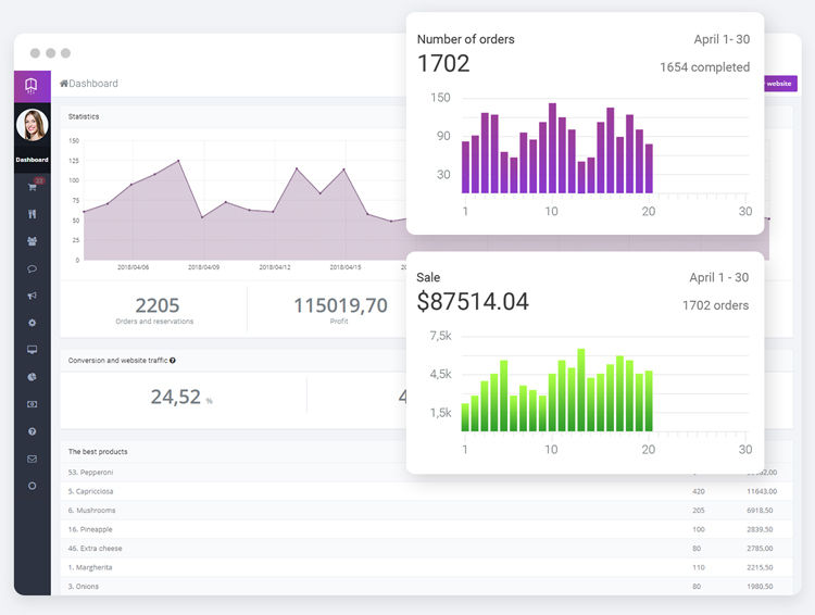 Dashboard panel with sales statistics