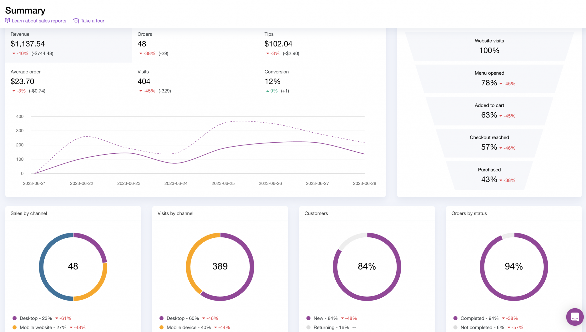 Top 5 Restaurant Accounting Software in 2024 (Tried & Tested) UpMenu