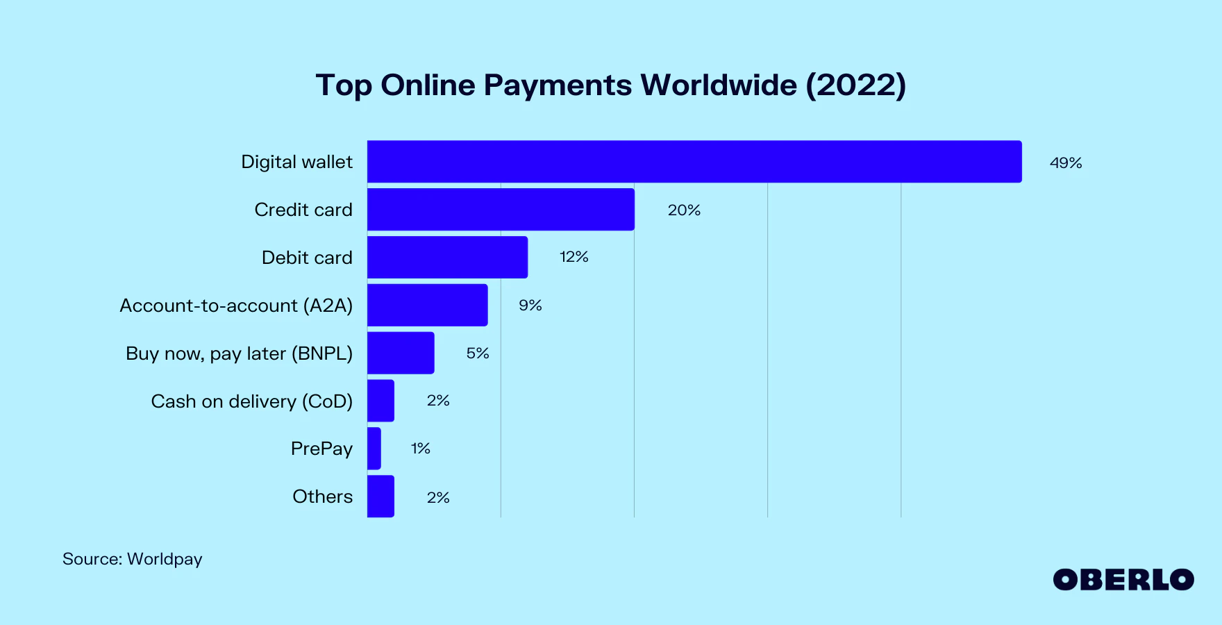 : how to increase online ordering sales at a restaurants: top payment methods - an example photo