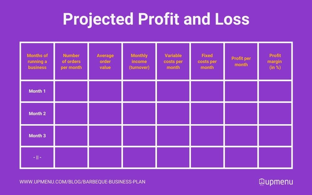 BBQ business plan example of profit and loss projections