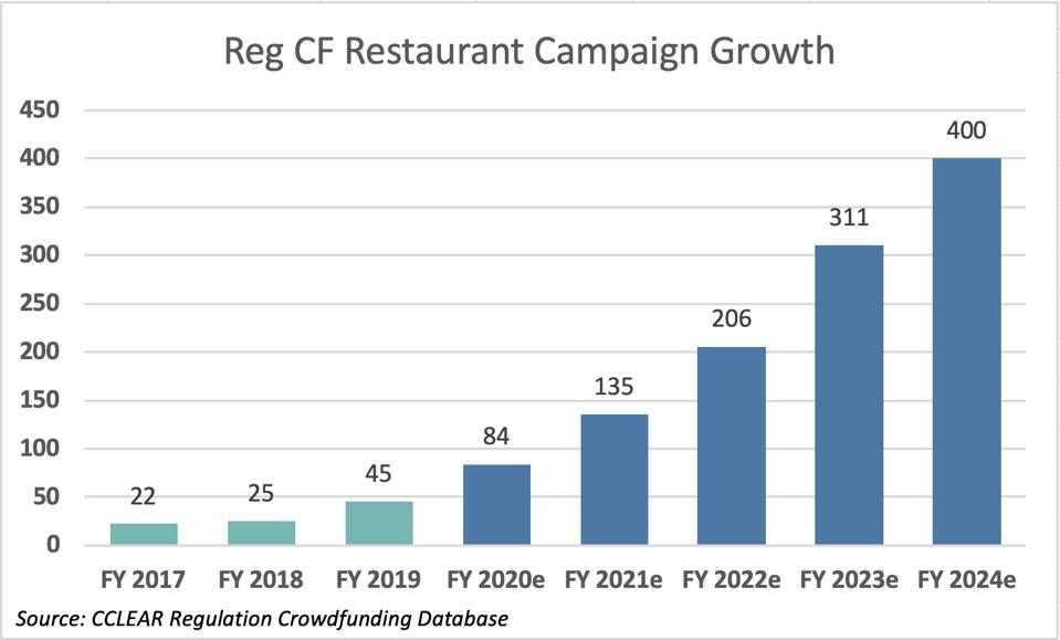 restaurant-crowfunding-databse