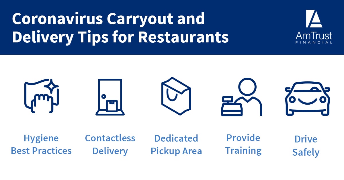 Best Practices for Safe Food Delivery, Take Out