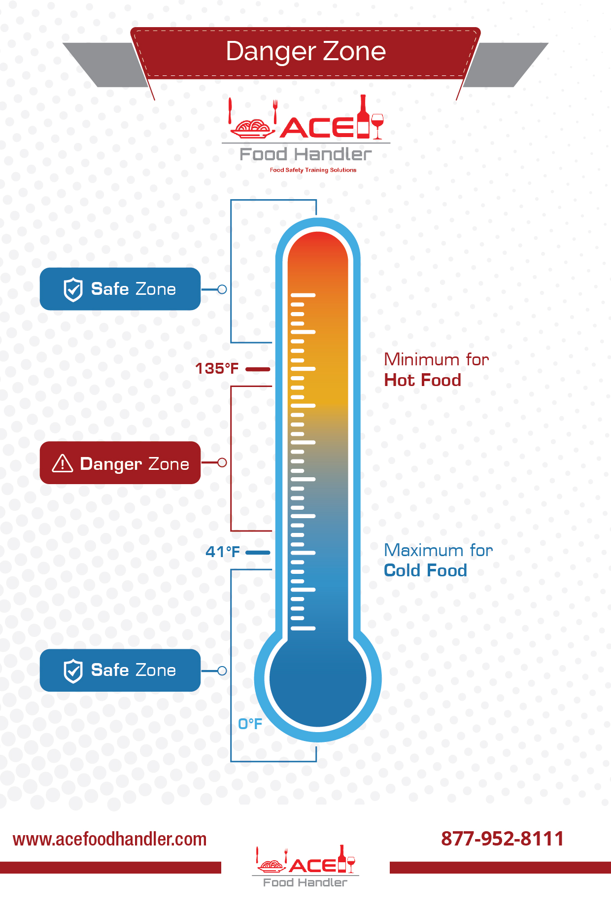 TCS Foods temperature 