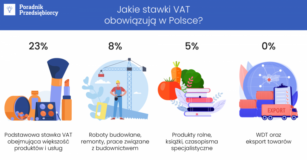 Stawki VAT obowiązujące w Polsce