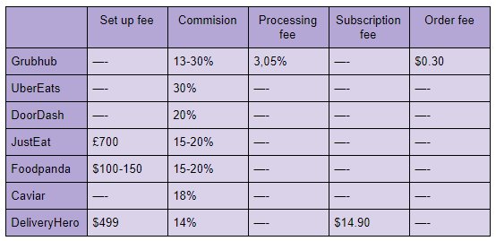 Table - online ordering platform costs