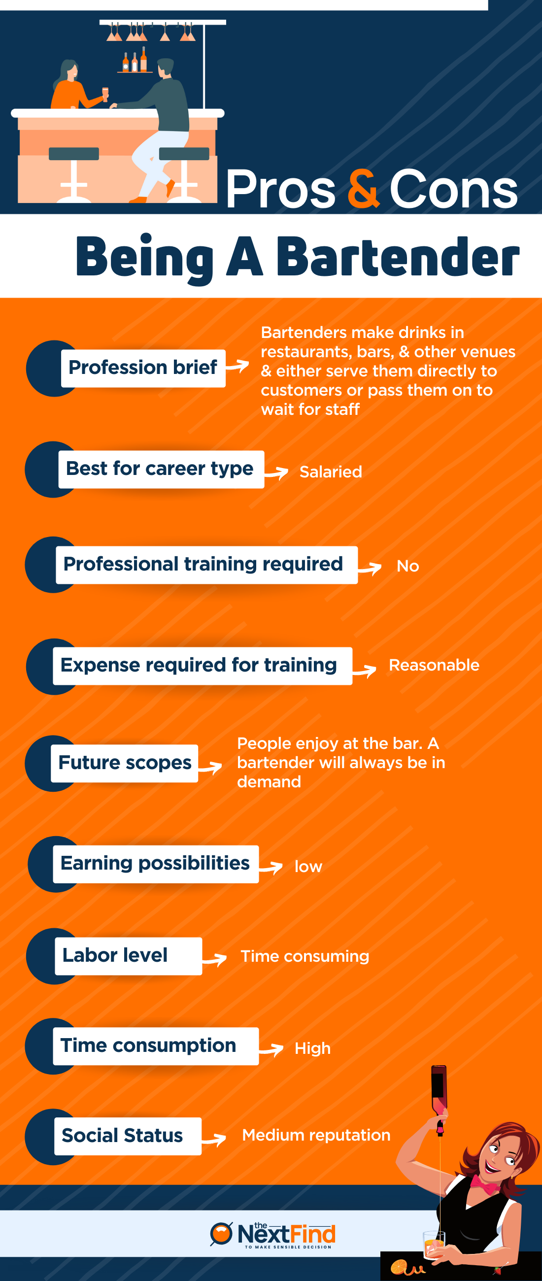 How to a bartender without any experience the ultimate guide