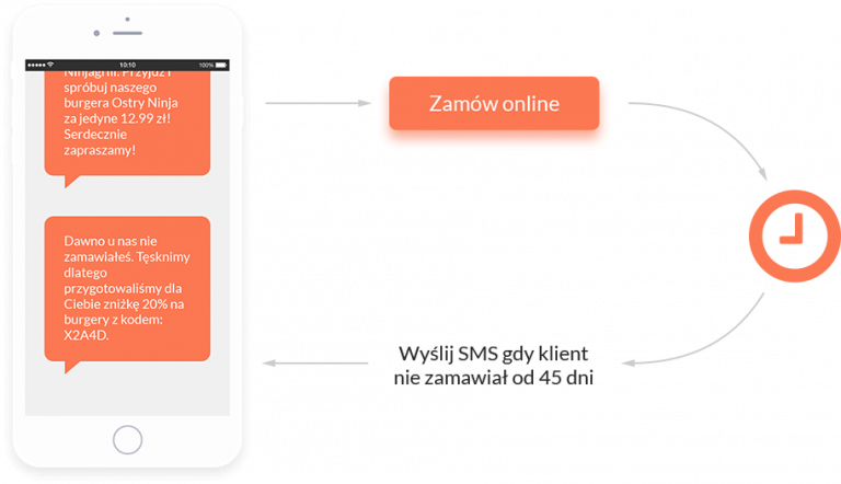 Automatyzacja marketingu