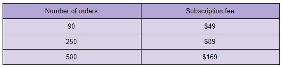 Table - UpMenu subscription fee