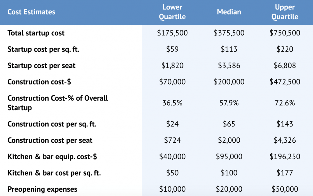 table-restaurant-startup-costs