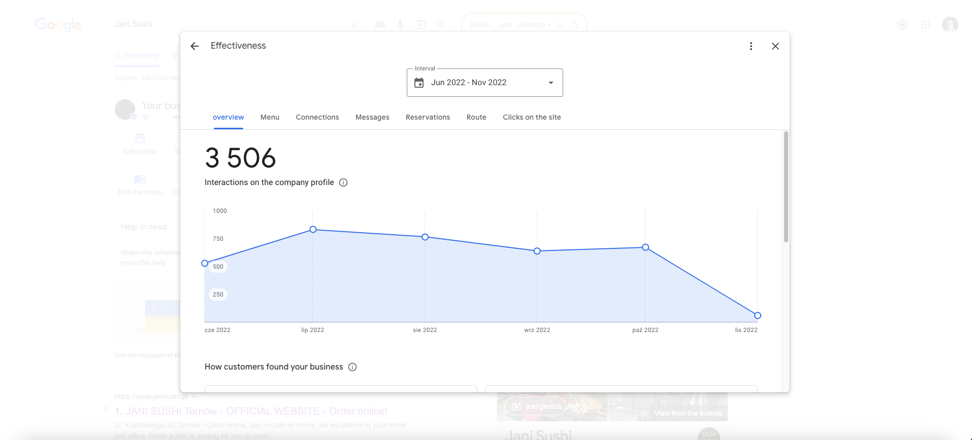 Google Business Profile For Restaurants - Insights overview