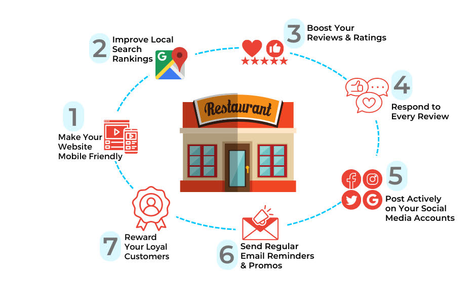 Illustration of RestaurantMarketingStrategy-examples