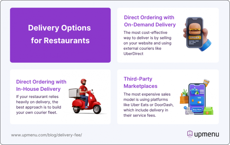 Delivery Fee for Restaurants (What Is It & How Much to Charge) | UpMenu