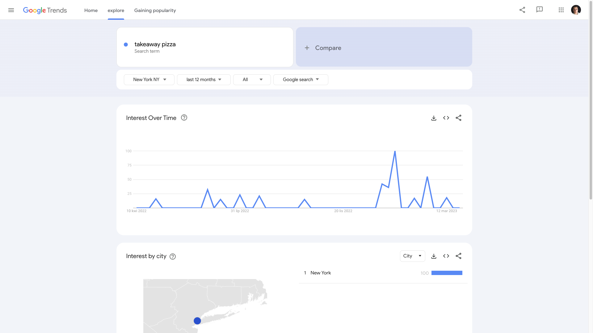 how to set up a ghost kitchen data from google trends