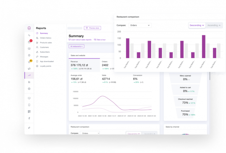 Menu Engineering How To Build Profitable Restaurant Menu UpMenu