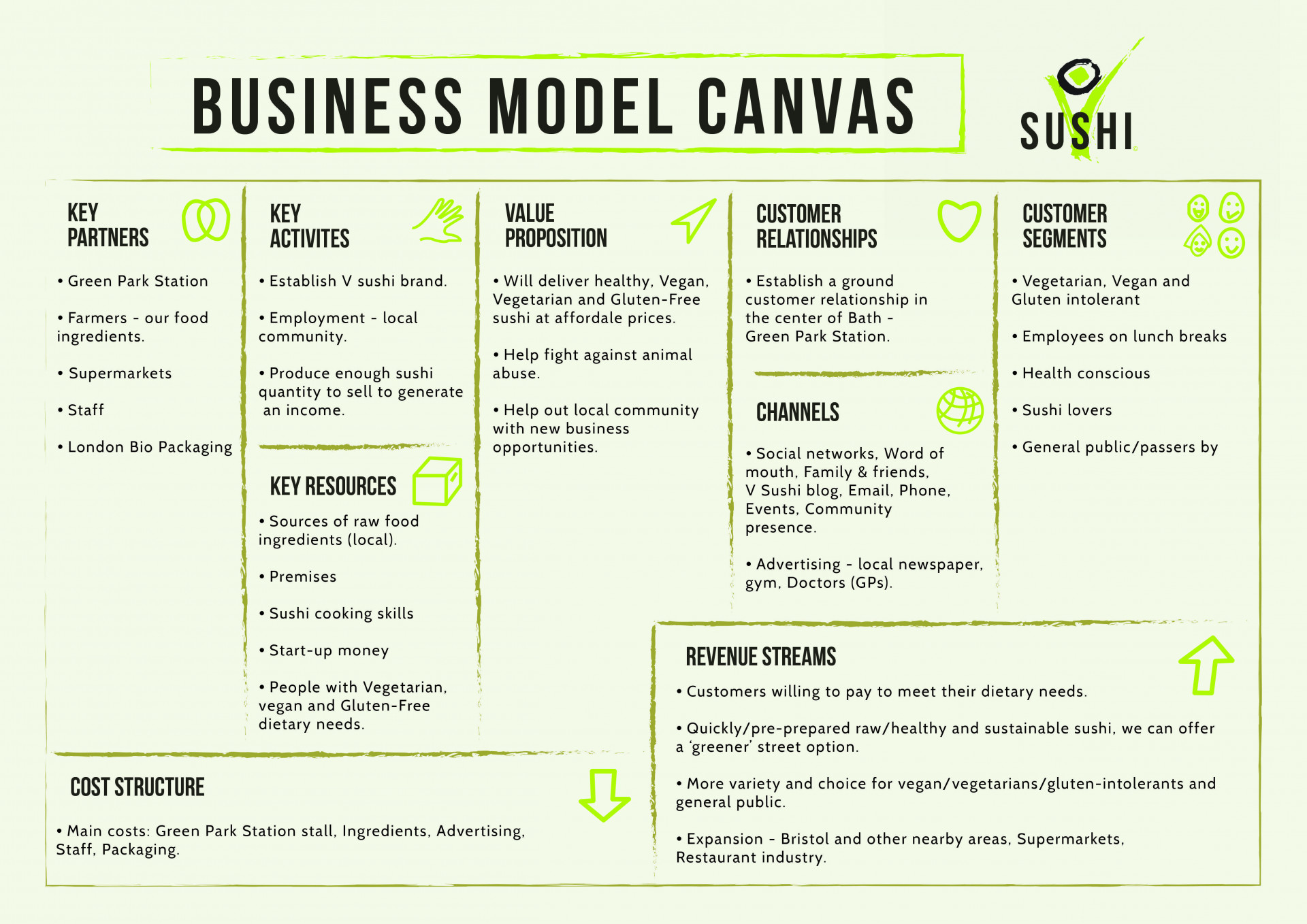 buffet restaurant business plan