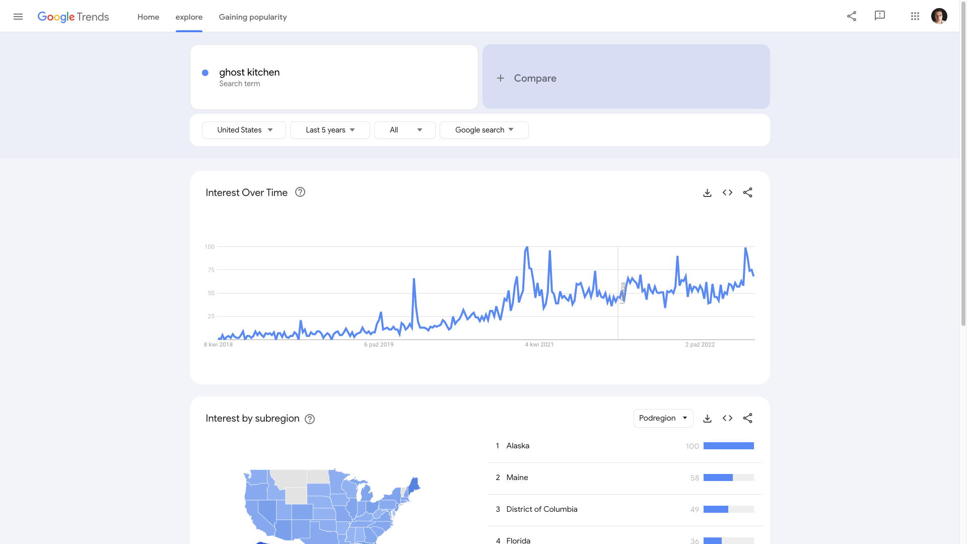 What is a ghost kitchen demand - google trends chart