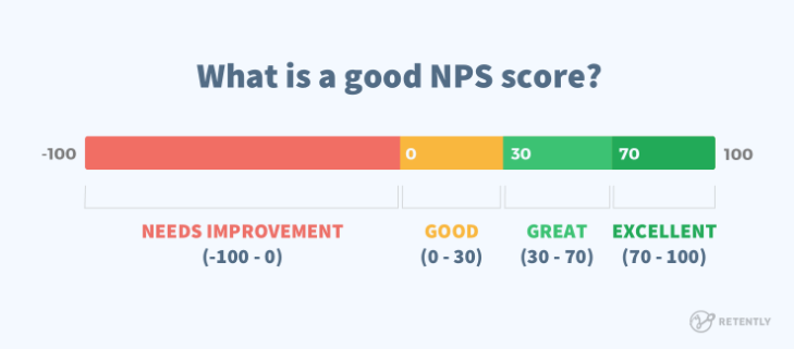 An example of a net promoter scoring system