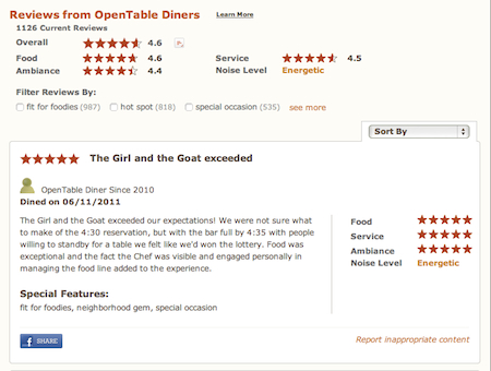 Showing off your positive Google restaurant reviews is a great way to attract more clients