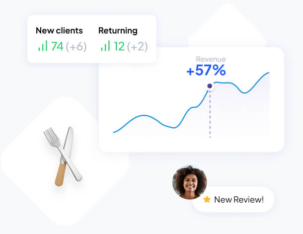 Track and measure restaurant performance with Free Restaurant Online Reservation System