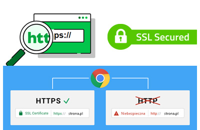 ile kosztuje strona internetowa - certyfikat SSL